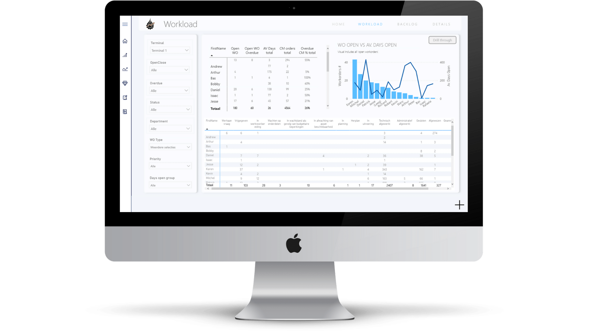 IAM Rdam demo - Workload