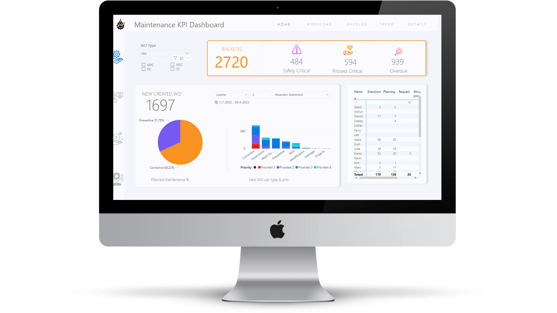 new style dashboard-1